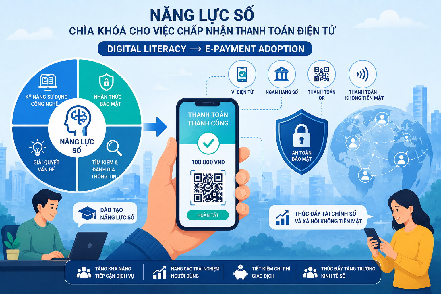 Năng lực số quyết định tương lai thanh toán điện tử: Góc nhìn từ tổng quan nghiên cứu quốc tế